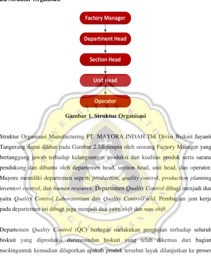 Gambar 1. Struktur Organisasi 