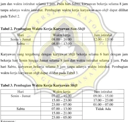 Tabel 2. Pembagian Waktu Kerja Karyawan Non-Shift 