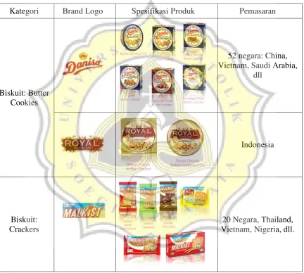 Tabel 4. Produk PT.MAYORA INDAH Tbk 