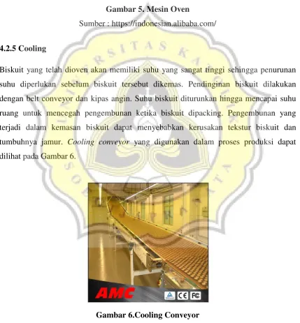 Gambar 5. Mesin Oven 