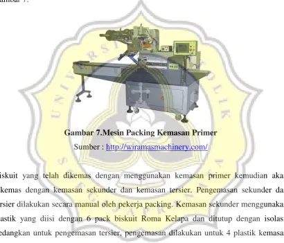 Gambar 7.  