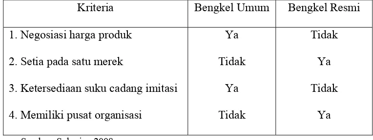 Tabel I.1. 