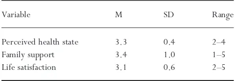 Table 2 Mean of perceived health status, family support and lifesatisfaction of older Korean adults (N = 246)