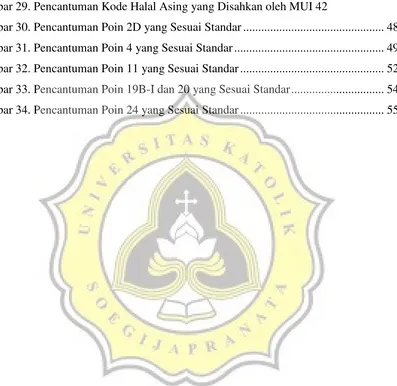 Gambar 29. Pencantuman Kode Halal Asing yang Disahkan oleh MUI 42 