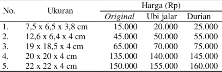 Tabel  2.  Jumlah  produksi  klapertaart  Petra  pa- pa-dabulan September 2015 