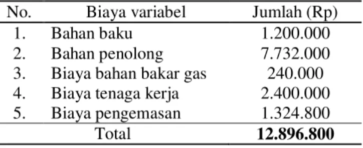 Tabel  7.  Biaya  variabel  Petra  klapertaart  peri- peri-ode September 2015 