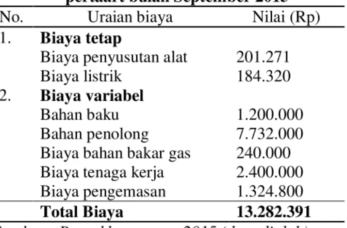 Tabel  8.  Total  biaya  produksi  usaha  Petra  kla- kla-pertaart bulan September 2015 