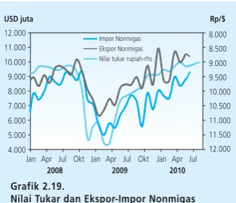 Grafik 2.17.