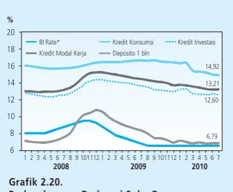 Grafik 2.20.