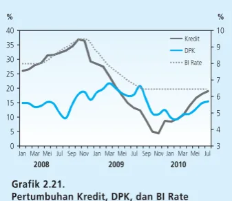 Grafik 2.22.