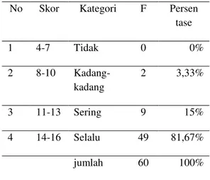 Tabel 4. Deskripsi Modal Pedagang 