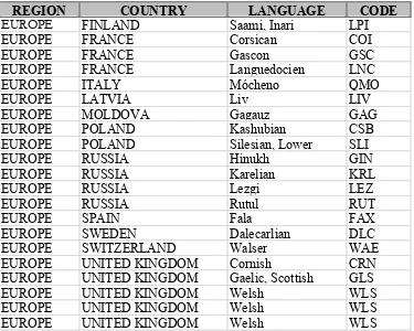 Table 4 – Languages Selected from Europe Region 