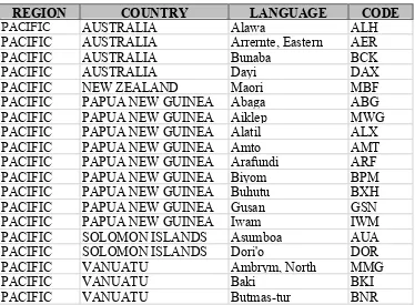 Table 5 – Languages Selected from the Pacific Region 