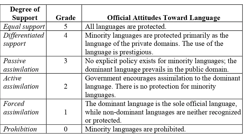 Table 12 – Factor 8: Community Members’ Attitudes toward Their Own Language (Brenzinger, Yamamoto et al