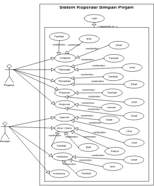 Gambar 3.1 Use Case Diagram 