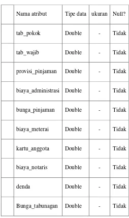 Table 3.6 Tabel Kebijakan_koperasi 