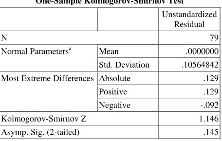 Tabel 2. Uji Kolmogorov-Smirnov