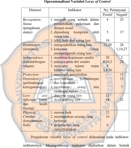 Tabel 3.3  