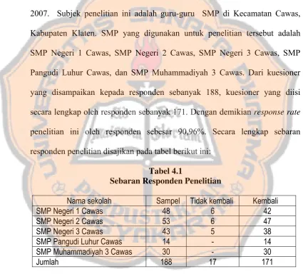 Tabel 4.1 Sebaran Responden Penelitian 