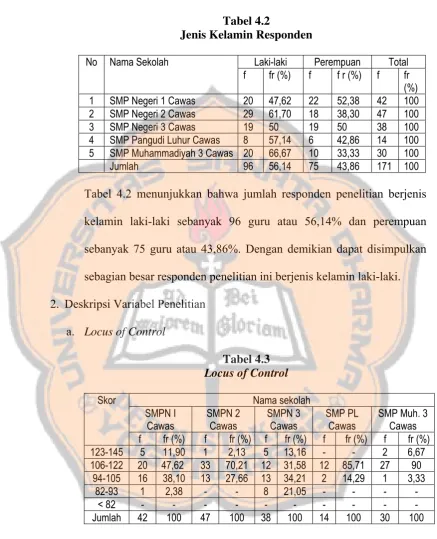 Tabel 4.2  