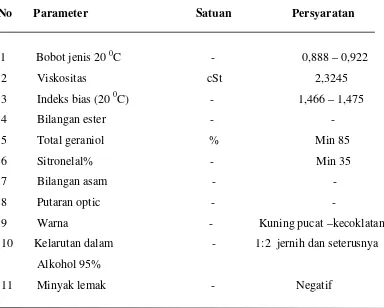 Tabel 2.1. Standar Mutu Minyak Sereh Wangi di Indonesia 