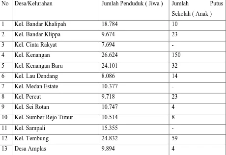 Tabel Jumlah Anak Putus Sekolah Pada Tingkat Pendidikan SMP dan SMA 