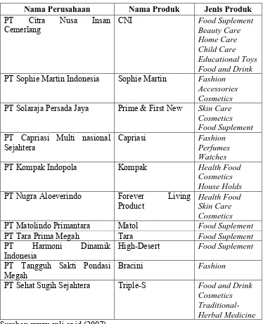 Tabel 1.1 Multi level Marketing