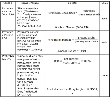 Tabel 1. Operasionalisasi  Variabel 