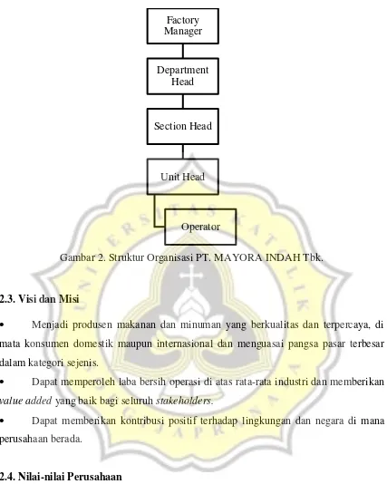 Gambar 2. Struktur Organisasi PT. MAYORA INDAH Tbk. 
