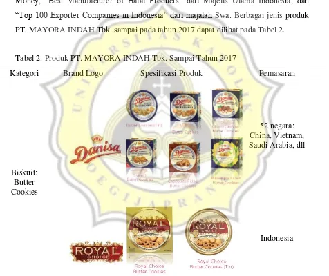 Tabel 2. Produk PT. MAYORA INDAH Tbk. Sampai Tahun 2017 