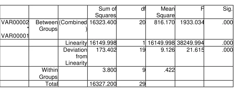 Tabel 4 : ANOVA Table 