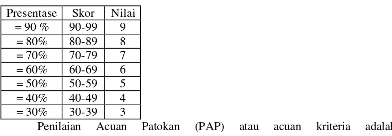 Tabel 6.1. Kriteria PAP 