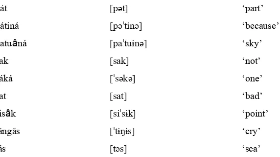 Table 10: Words Used for Tiang Vowel Analysis 