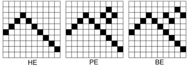 Gambar di atas memiliki ukuran matriks 10 x 10. Huruf ’PE’ dan ’BE’ 