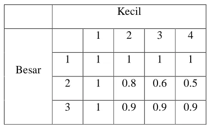 Tabel Persamaan Dienes Riescher 