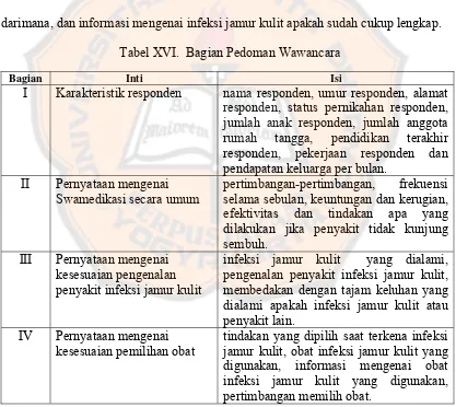 Tabel XVI.  Bagian Pedoman Wawancara 