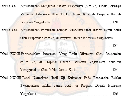 Tabel XXX. Permasalahan Mengenai Alasan Responden (n = 97) Tidak Bertanya 