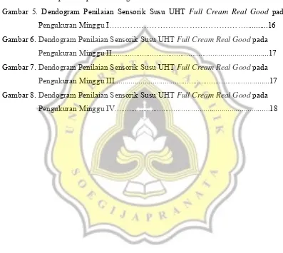 Gambar 5. Dendogram Penilaian Sensorik Susu UHT Full Cream Real Good pada     