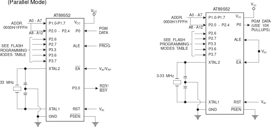 Figure 14.  Verifying the Flash Memory (Parallel Mode)