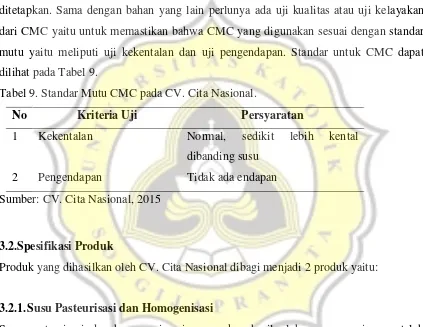 Tabel 9. Standar Mutu CMC pada CV. Cita Nasional.  