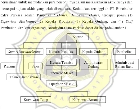Gambar 1. Struktur organisasi di Borobudur Citra Perkasa Semarang. 