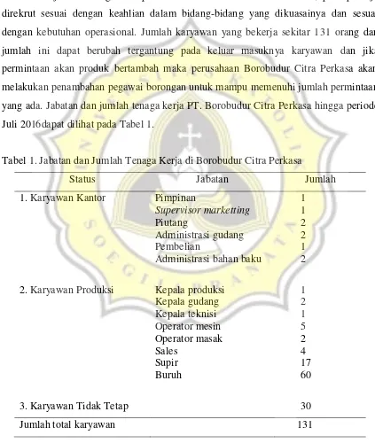 Tabel 1. Jabatan dan Jumlah Tenaga Kerja di Borobudur Citra Perkasa 