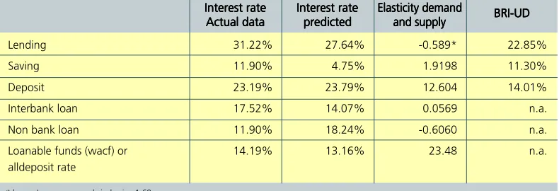 Table IV.7. Customer Profile Risk and Total Risk In 2SLS-JBTB and 2SLS1-JBTB Exercise