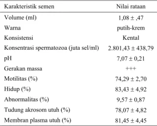 Tabel 2.   Rataan nilai karakteristik semen segar kambing  PE 