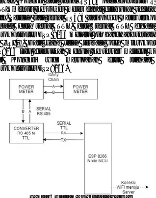 Gambar 1 Diagram system