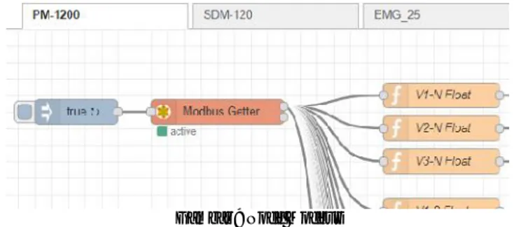 Gambar 8 Skema komunikasi gateway menuju server