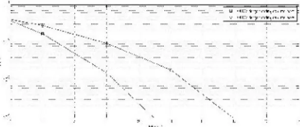 Gambar 4 Perbandingan grafik BER OFDM dengan coding dan tanpa coding(4)