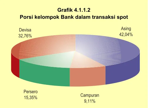 Grafik 4.1.1.3  Volume net transaksi spot