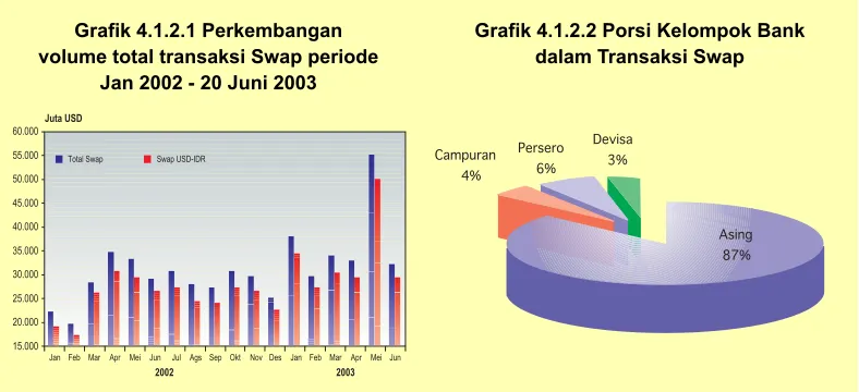 Grafik 4.1.2.1 Perkembangan