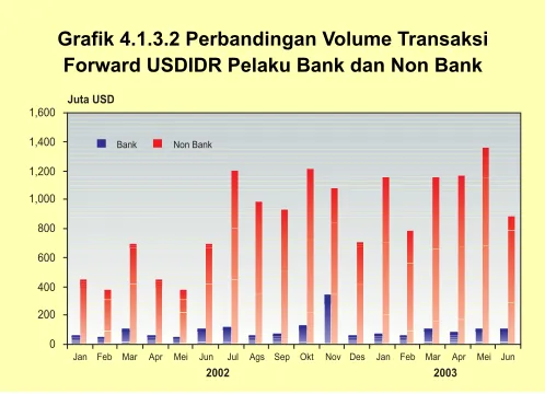 Grafik 4.1.3.4.